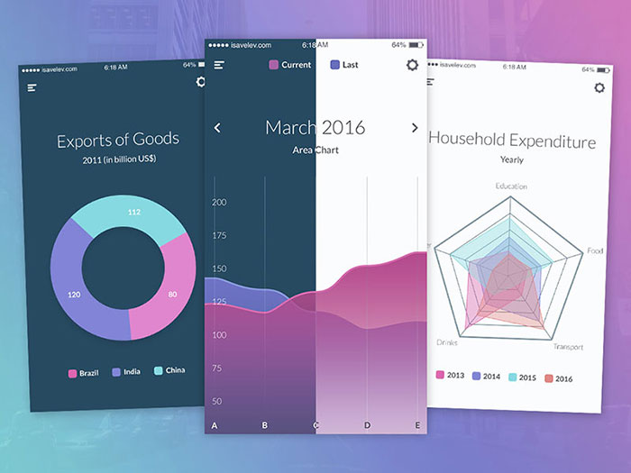 2734473 Mobile UI Design Inspiration of Charts And Graphs