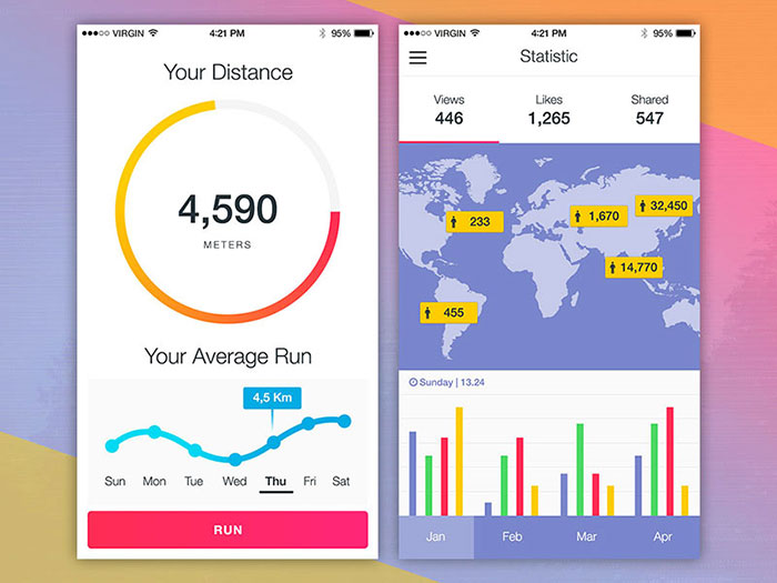 2740865 Mobile UI Design Inspiration: Charts And Graphs