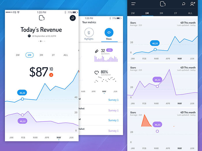 2790354 Mobile UI Design Inspiration: Charts And Graphs