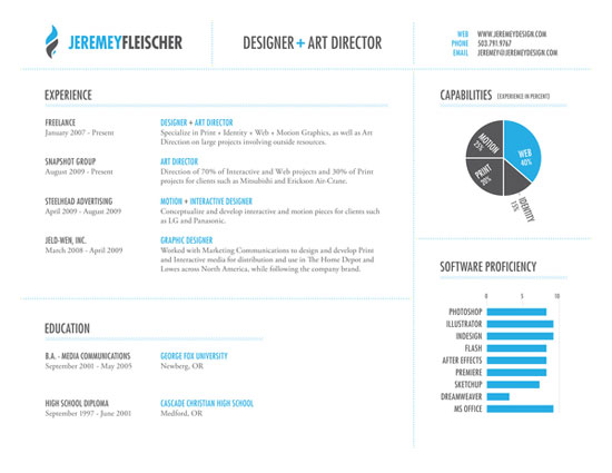 342356 Graphic Design Resume Best Practices and 51 Examples