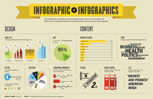 DNxvj 36 Cool Infographics To Check Out