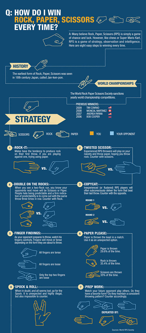 How-do-i-win-rock-paper-scissors-every-time 36 Cool Infographics To Check Out