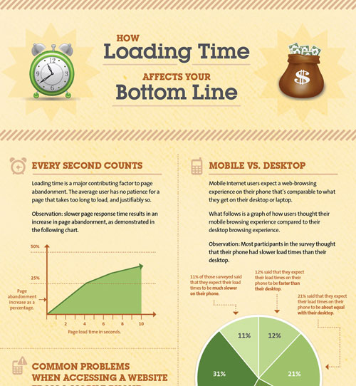 loading-time-lrg 36 Cool Infographics To Check Out