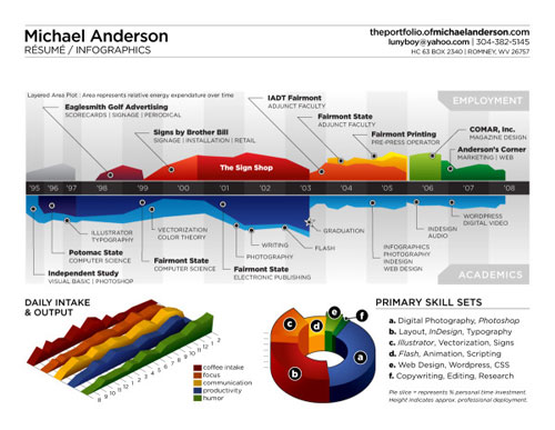 michaelanderson 36 Cool Infographics To Check Out