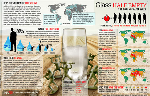 water_big 36 Cool Infographics To Check Out