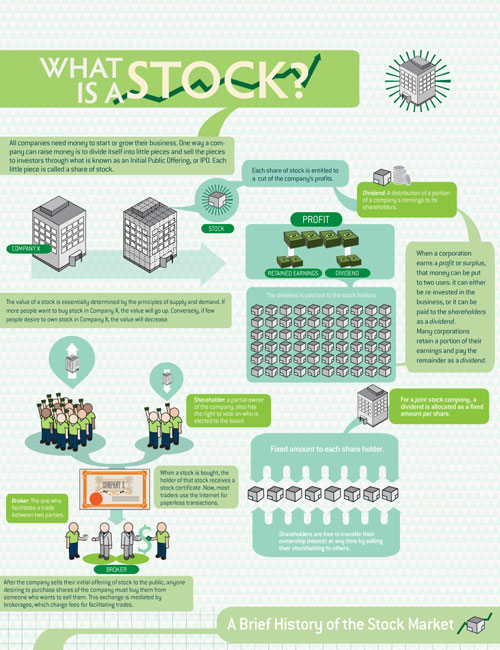 what-is-a-stock-10072010 36 Cool Infographics To Check Out