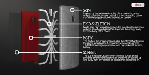 LG-EXO-2 37 Conceptos geniales de teléfonos celulares que le gustaría tener