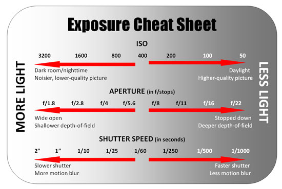 PZcPQ The Best Photography Cheat Sheet Examples For Photographers