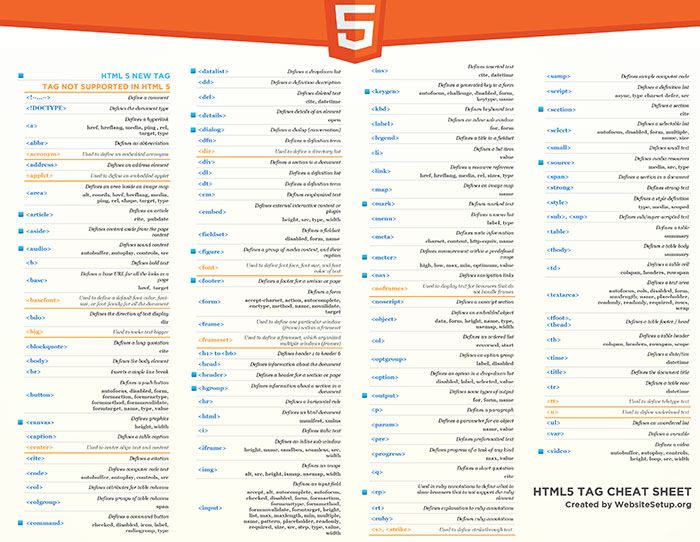 Css Cheat Sheet With Examples